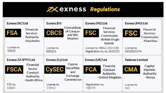 Understanding Competitive Exness Fees